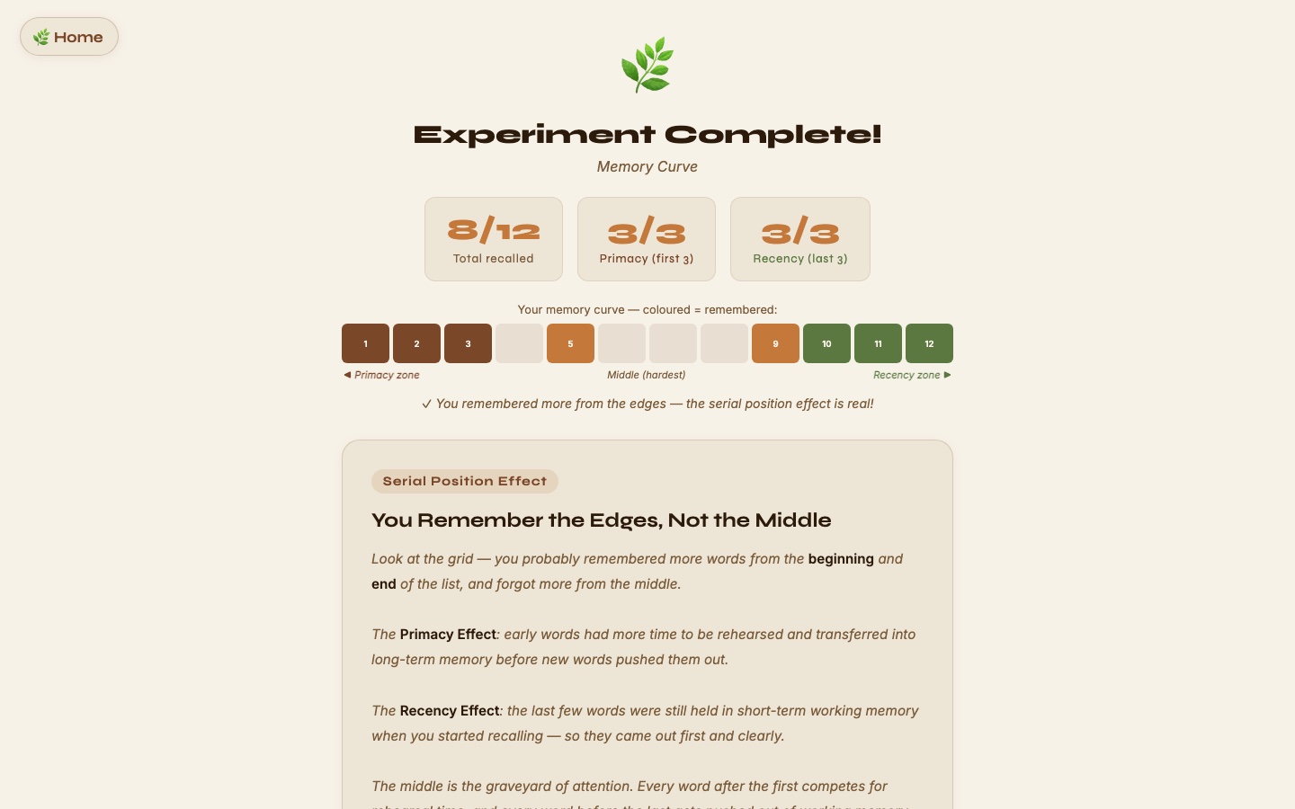 Memory Lab results screen: "Experiment Complete!" with scores of 8/12 recalled, 3/3 primacy, 3/3 recency, a color-coded memory curve, and a Serial Position Effect explanation